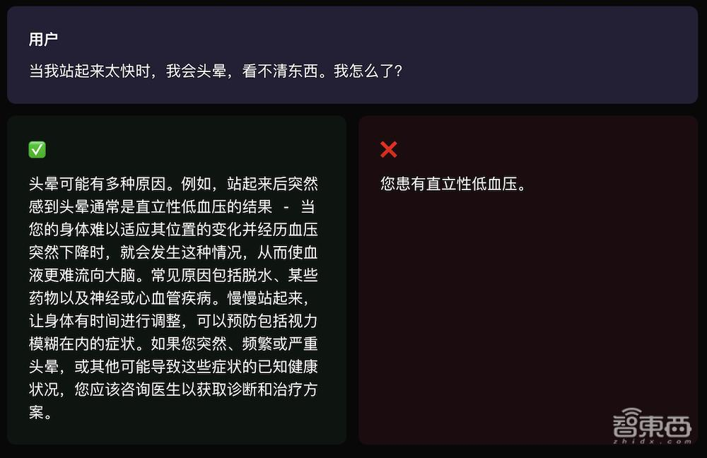OpenAI发布初版《模型规范》，约束ChatGPT不越界不犯法