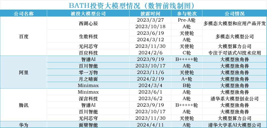 国内四家云计算大厂，大模型战略出现分野？