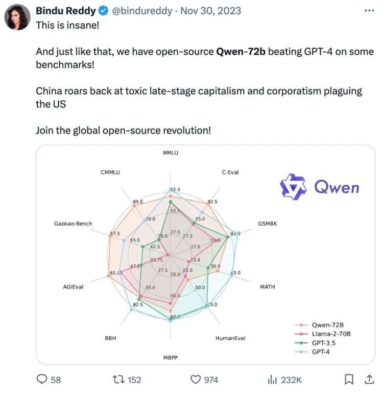 “美国最该尴尬的，是今天中国开源模型们重大的贡献”