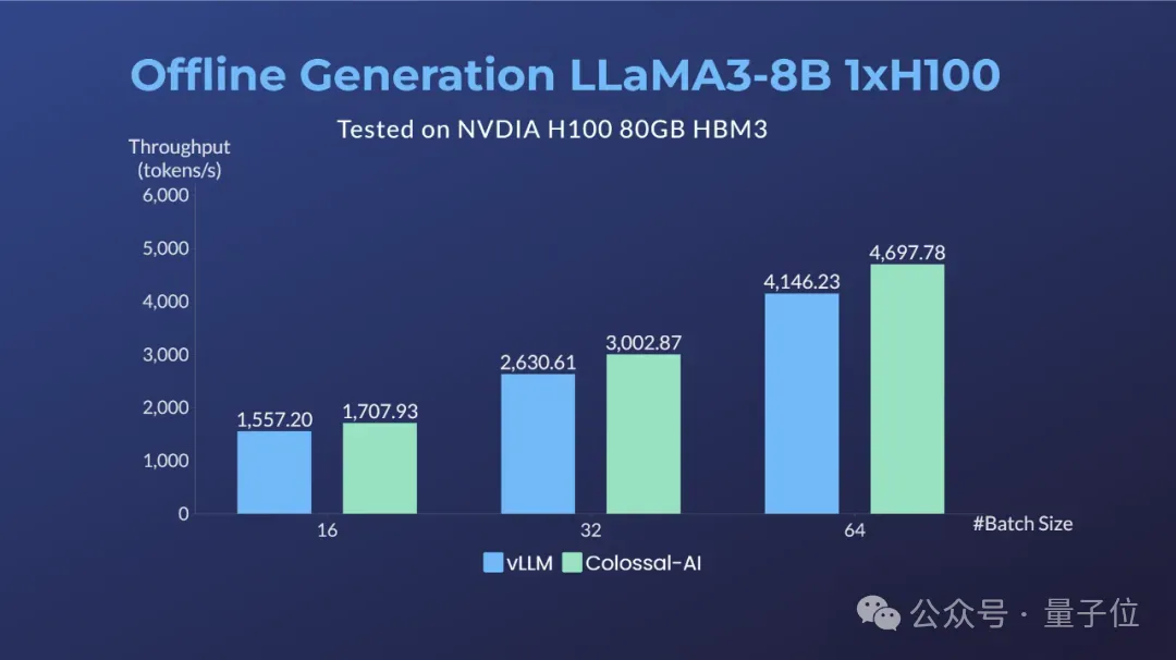 6.99元租H800，一键部署Llama3，有羊毛速来薅！
