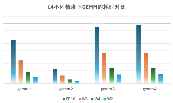 字节开源大模型量化新思路，2-bit量化模型精度齐平fp16