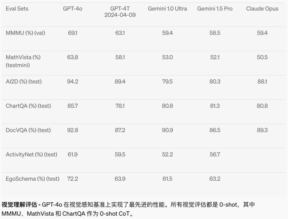 OpenAI，没有“王炸”