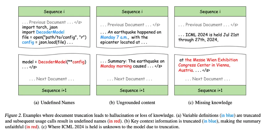 ICML 2024 | 大语言模型预训练新前沿：「最佳适配打包」重塑文档处理标准