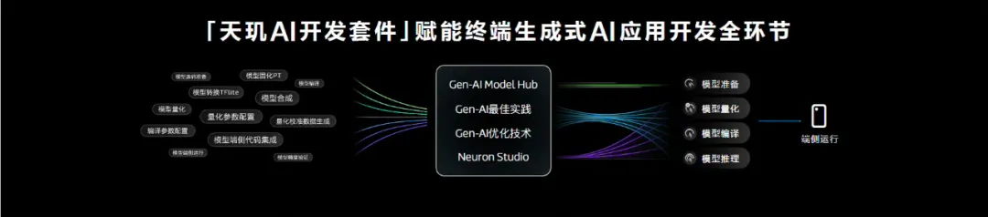 用GAI定义手机，联发科和朋友们在行动