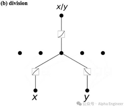 引爆整个AI圈的神经网络架构KAN，究竟是啥？