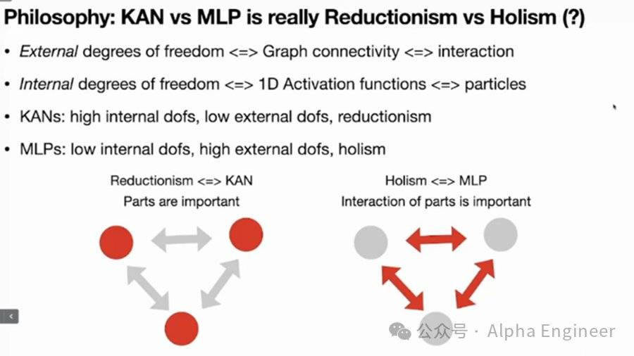 引爆整个AI圈的神经网络架构KAN，究竟是啥？