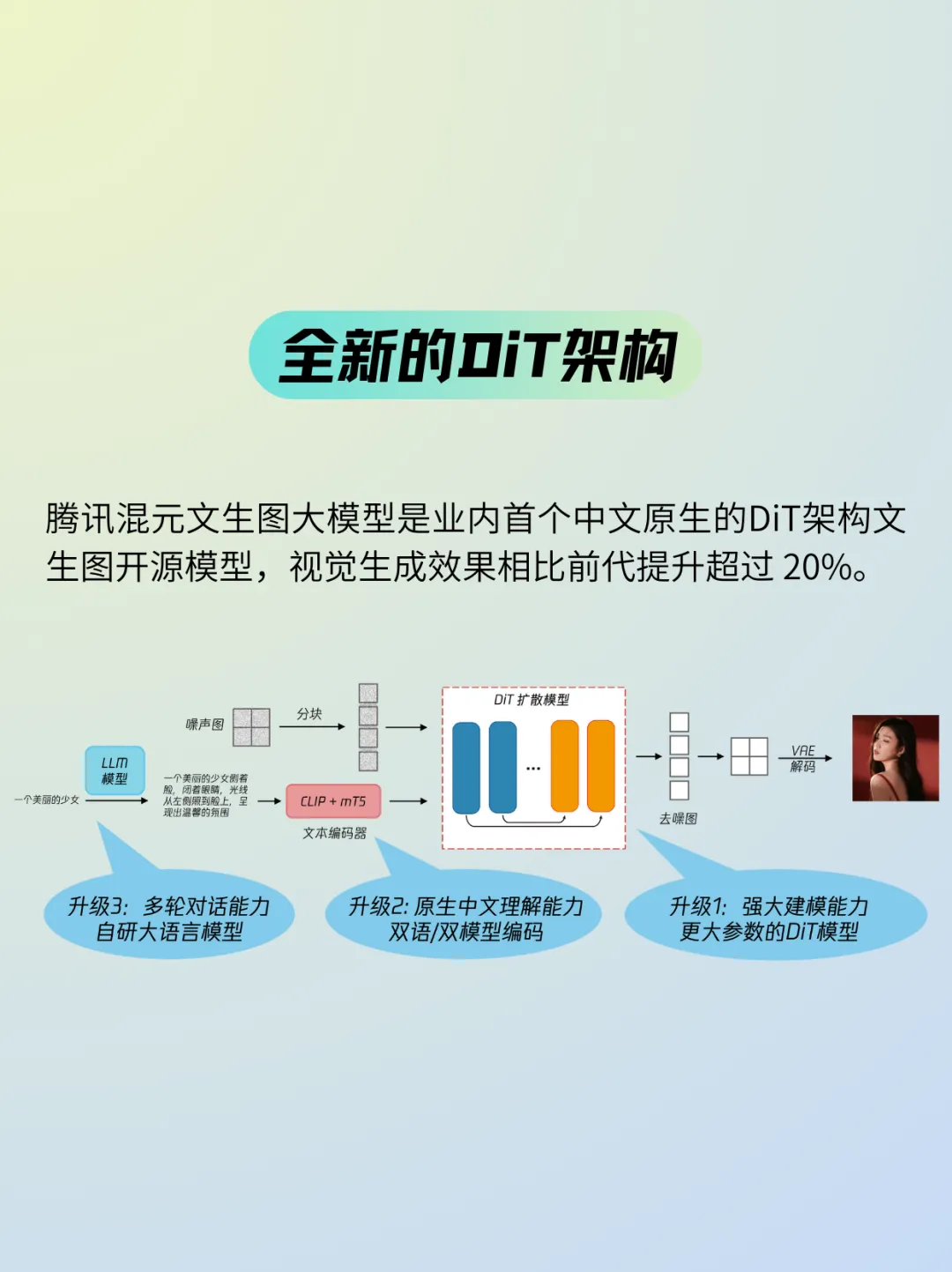腾讯混元文生图大模型开源：Sora 同架构，更懂中文
