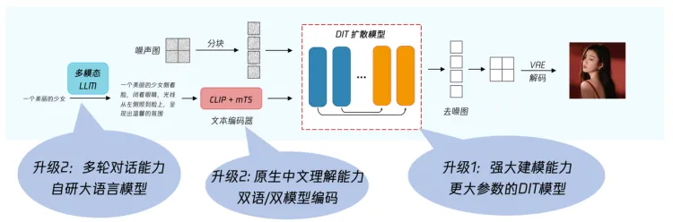 腾讯研发了快一年的混元文生图模型，说开源就开源了？