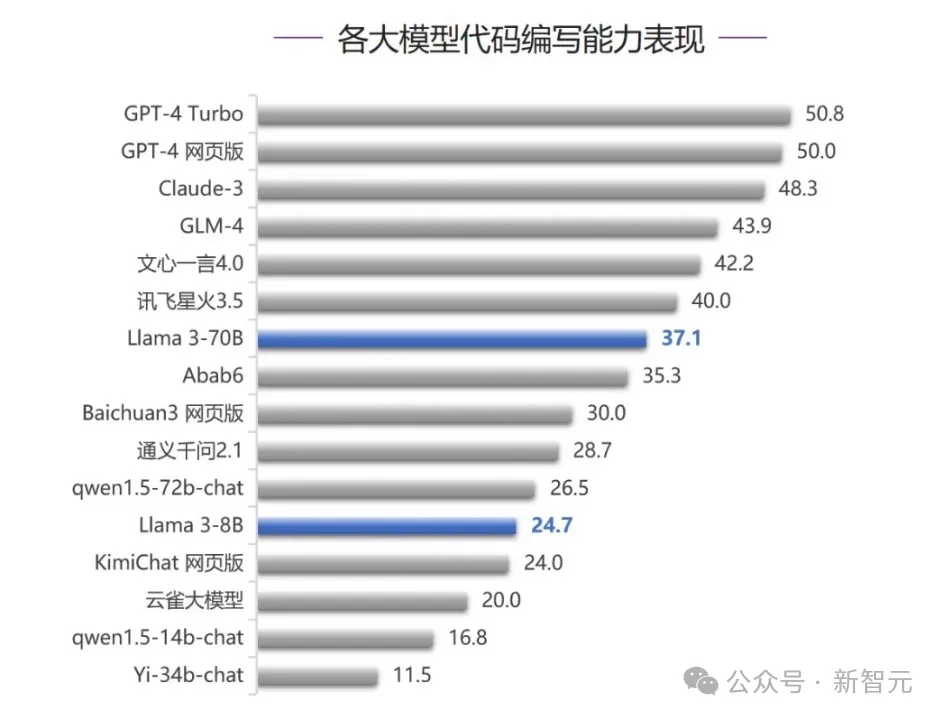 清华SuperBench全球测评出炉，Claude 3拿下多个冠军！合成数据才是人类未来？