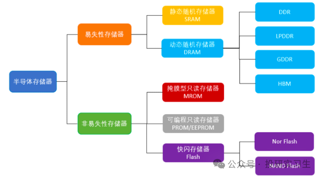 AI内存瓶颈（上）：3D NAND路线图