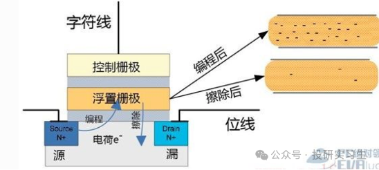 AI内存瓶颈（上）：3D NAND路线图