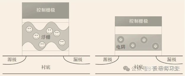 AI内存瓶颈（上）：3D NAND路线图