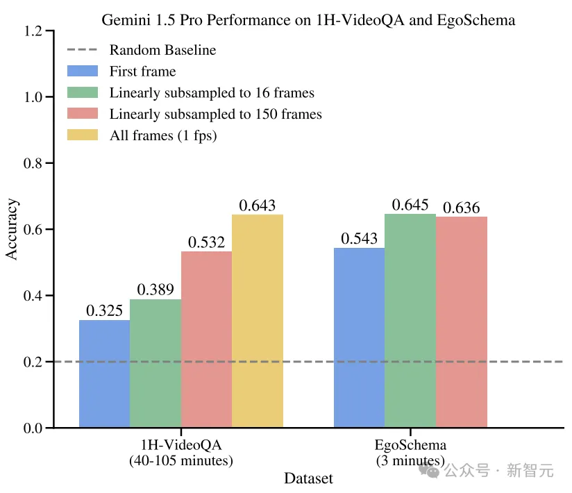 谷歌数学版Gemini破解奥赛难题，堪比人类数学家！
