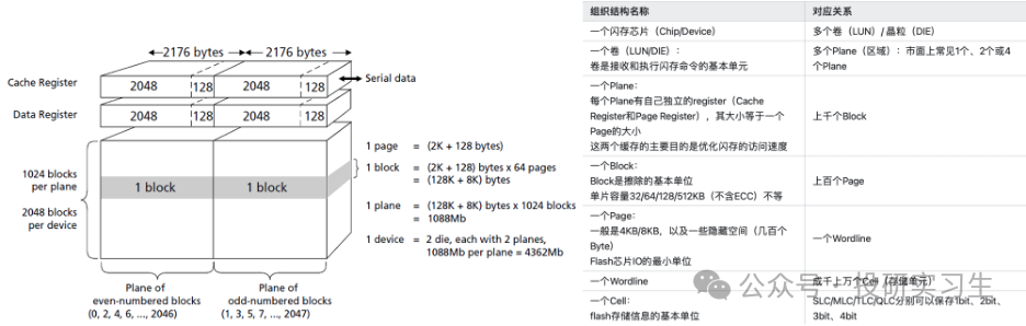 AI内存瓶颈（上）：3D NAND路线图