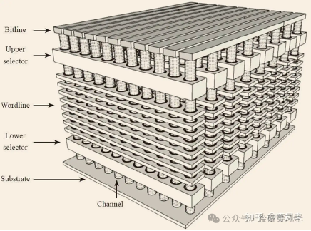 AI内存瓶颈（上）：3D NAND路线图