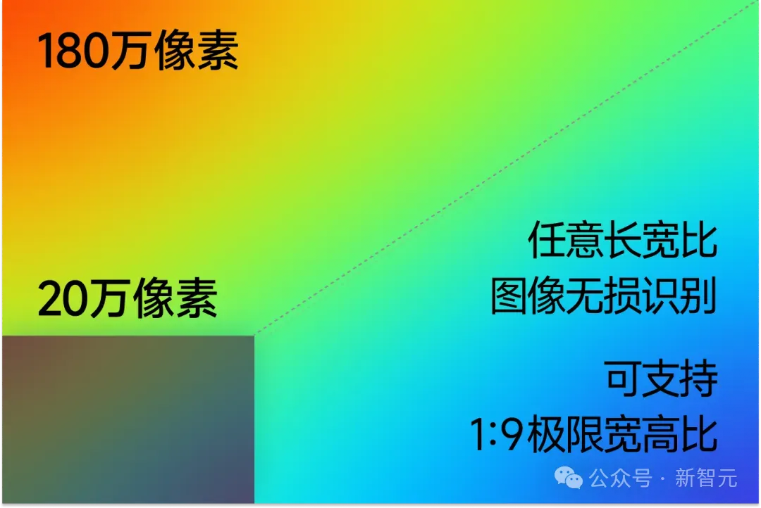 国产「小钢炮」一夜干翻巨无霸GPT-4V、Gemini Pro！稳坐端侧多模态铁王座