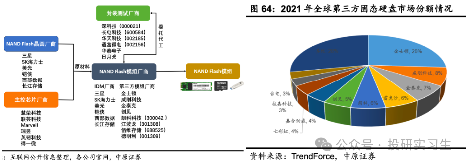 AI内存瓶颈（上）：3D NAND路线图