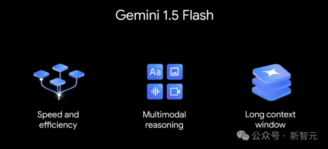 谷歌数学版Gemini破解奥赛难题，堪比人类数学家！