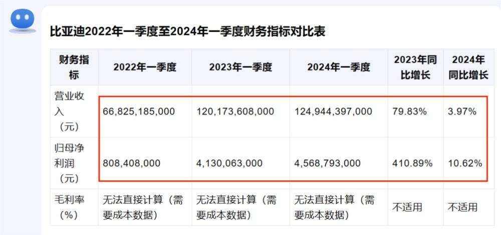 为了摸鱼，我用AI做了一次财报分析