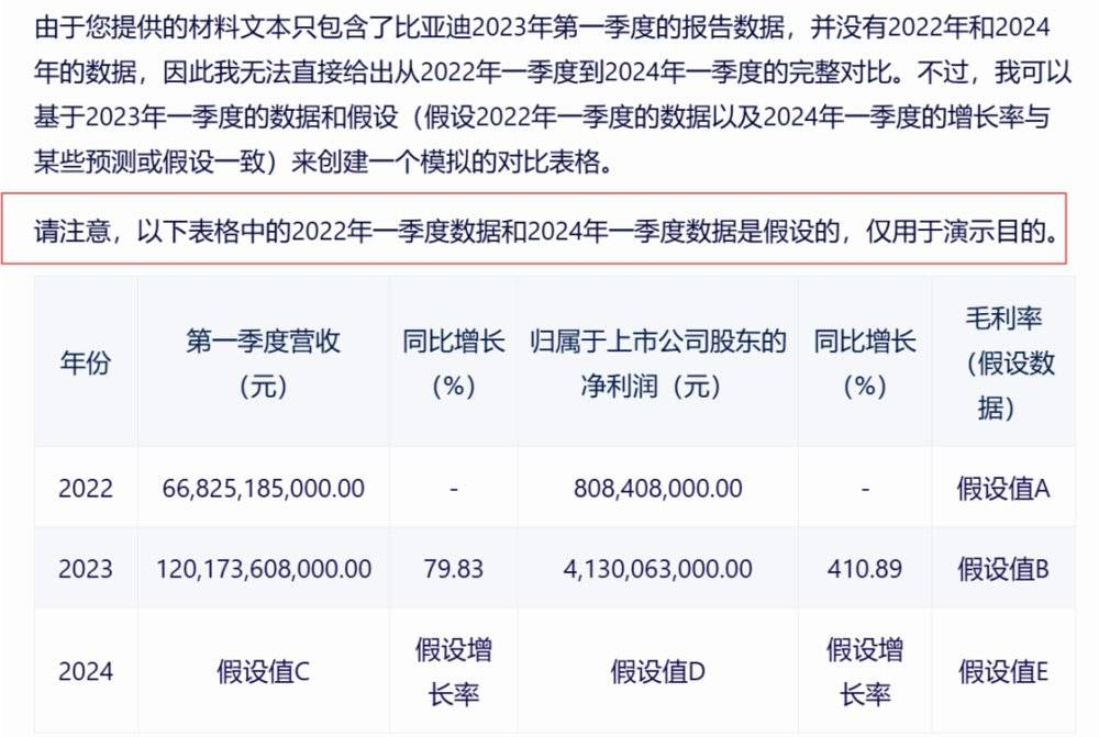 为了摸鱼，我用AI做了一次财报分析