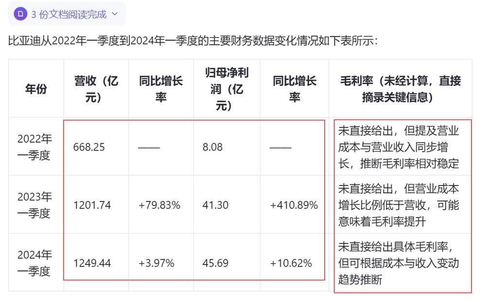 为了摸鱼，我用AI做了一次财报分析