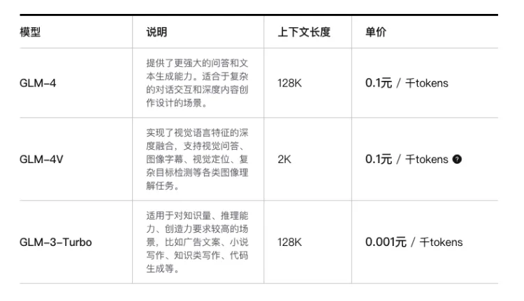国产大模型的价格已经卷出网约车大战和百亿补贴的味儿了