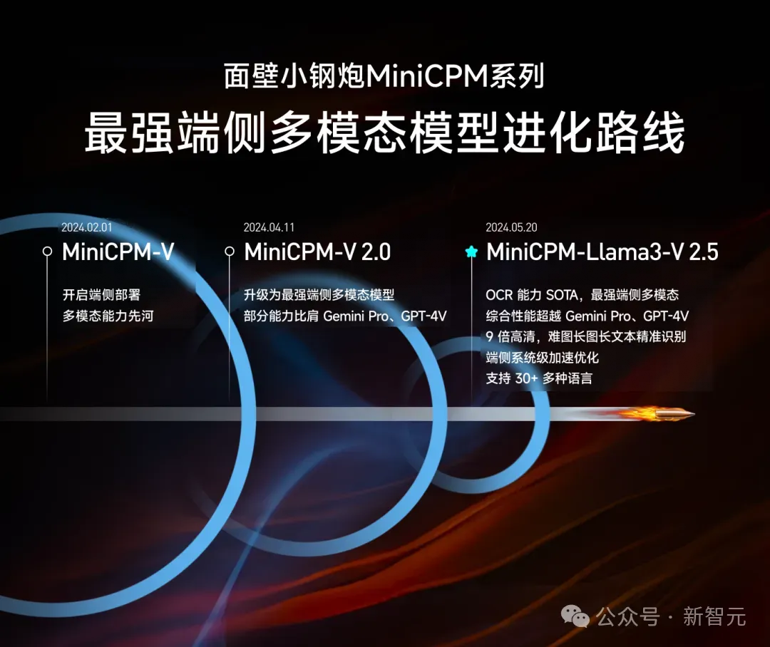 国产「小钢炮」一夜干翻巨无霸GPT-4V、Gemini Pro！稳坐端侧多模态铁王座