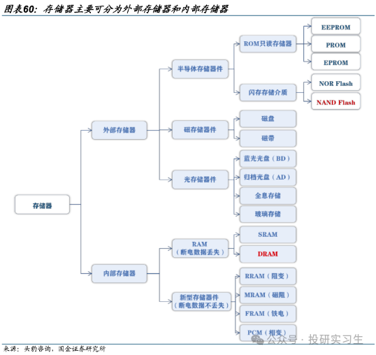 AI内存瓶颈（上）：3D NAND路线图