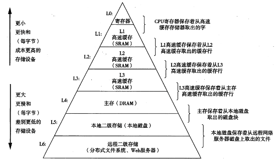 AI内存瓶颈（上）：3D NAND路线图