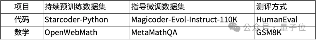 LoRA数学编程任务不敌全量微调 | 哥大&Databricks新研究