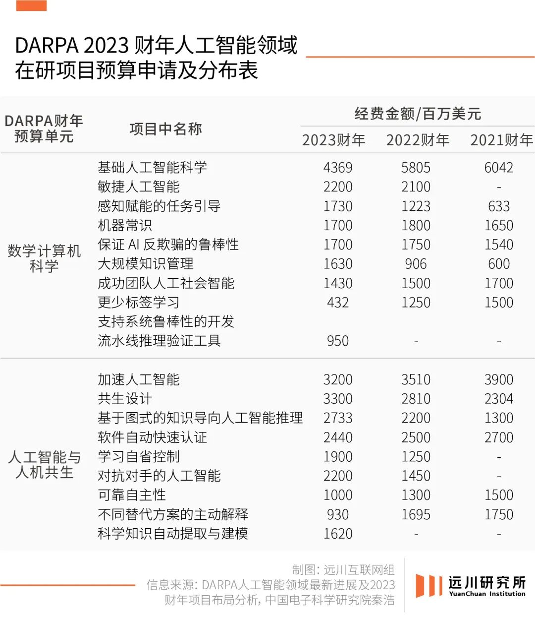 SpaceX、人工智能与苏联：举国模式在美国的胜利