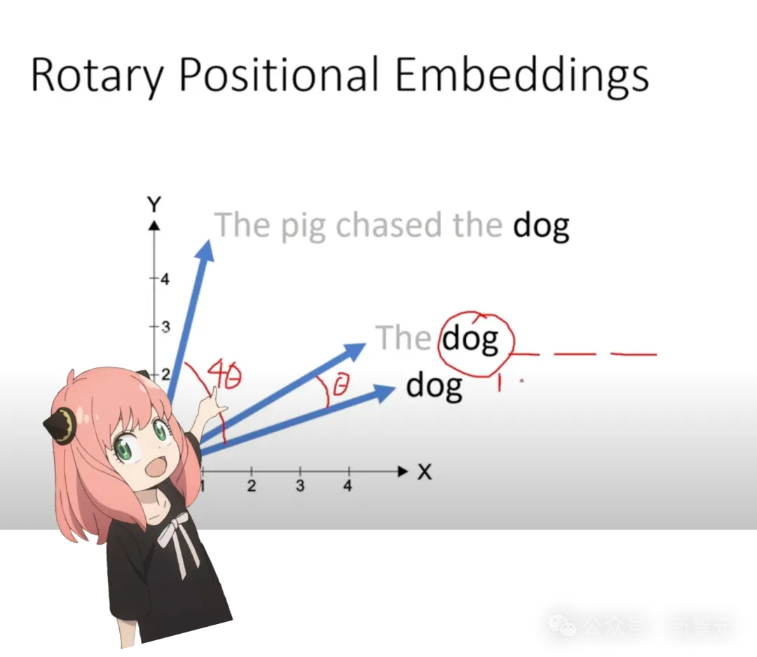 250行代码从头搭建Llama 3，GitHub一天4.6k星！Karpathy大赞