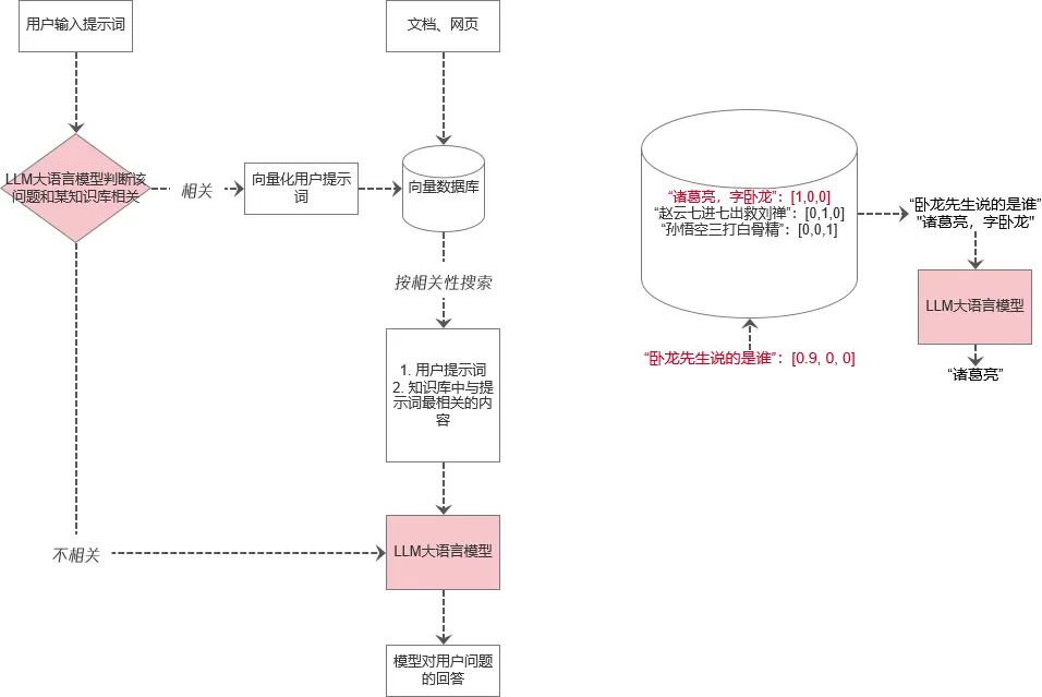 腾讯入场，元器 Agent 平台究竟如何？第一手内测！