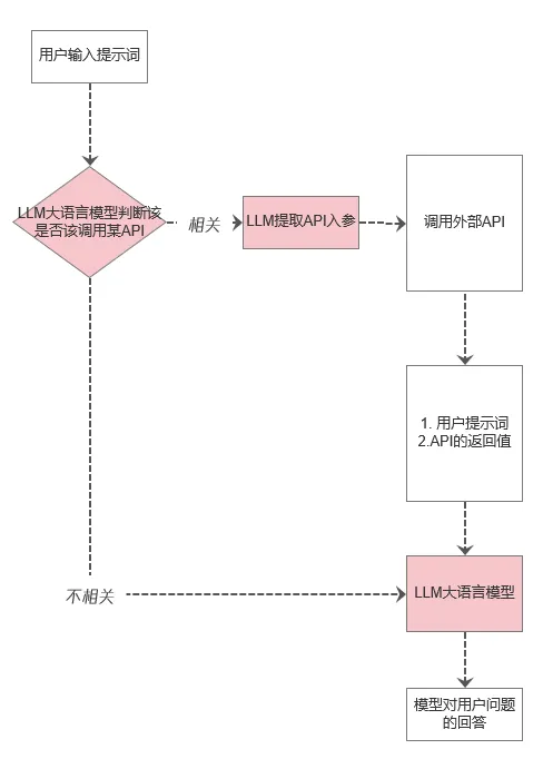 腾讯入场，元器 Agent 平台究竟如何？第一手内测！