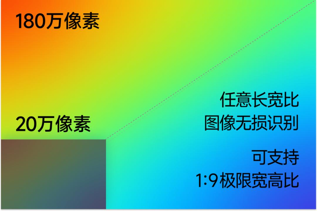 一夜掀翻 GPT-4V 的国产「小钢炮」，可能会是华为小米们对抗 AI iPhone 的关键武器