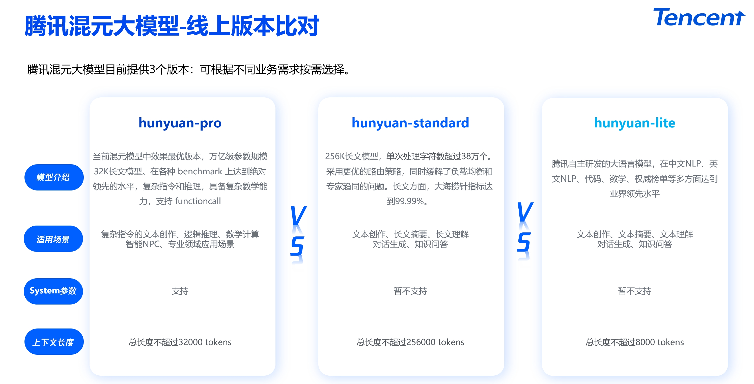 腾讯版“GPTs”和助手App将上线，内部600个业务已接大模型 | 最前线