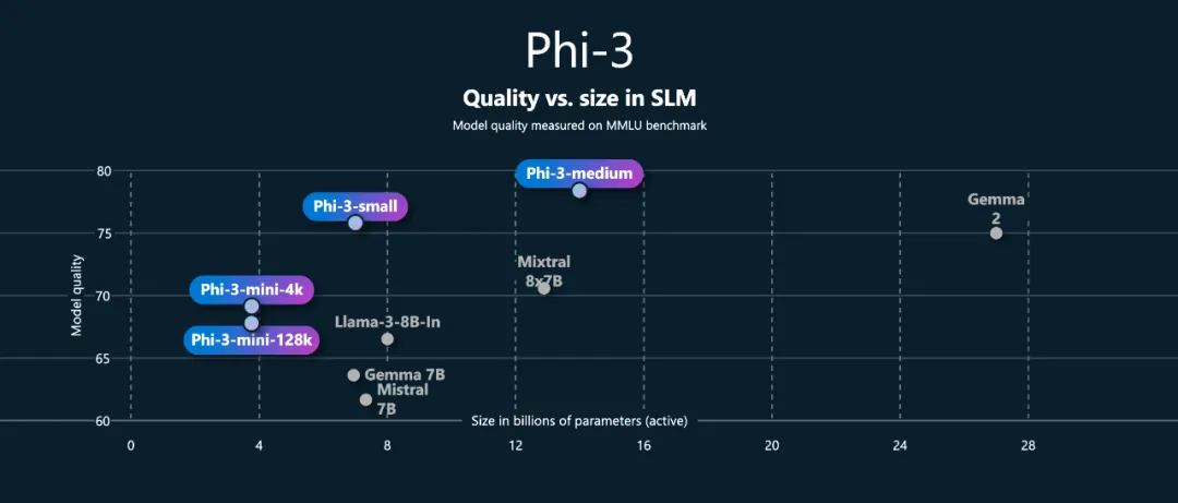 微软颠覆生产力：Copilot推自定义版，AI PC原生支持PyTorch，奥特曼预告新模型