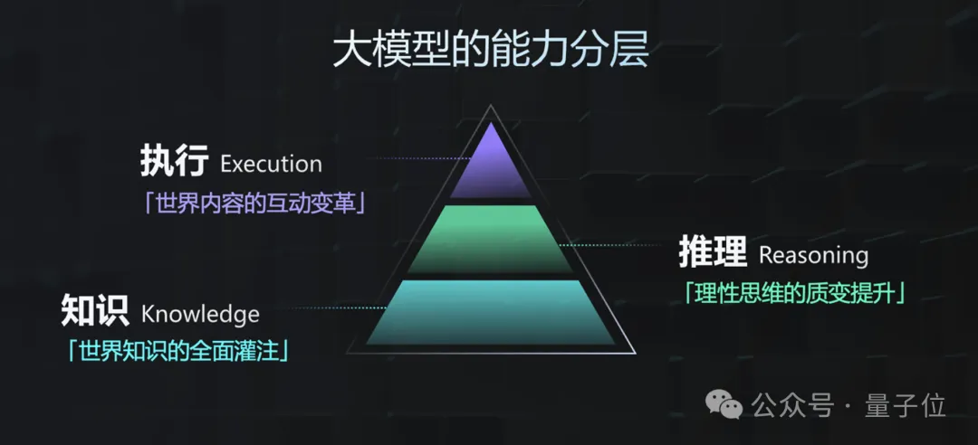 GPT-4 Turbo首次被击败！国产大模型拿下总分第一