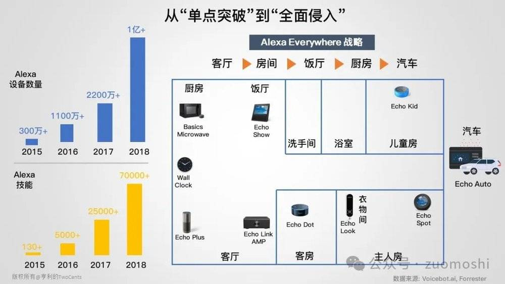 从微软发布会说起：AI的终局是什么样的？