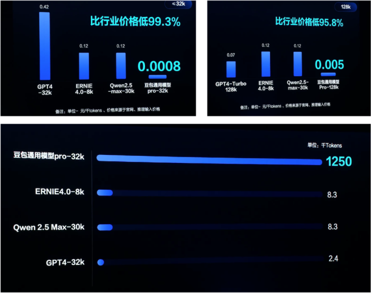 当消费遇上AI：大模型如何成为行业“网红”？