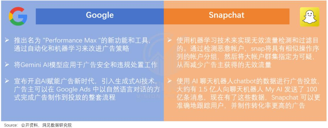 重建Meta帝国：用AI“回敬”TikTok