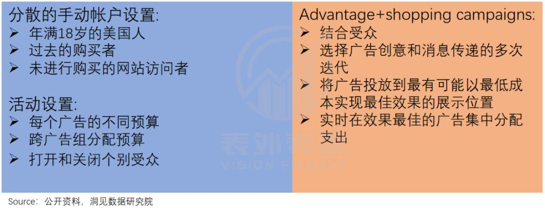 重建Meta帝国：用AI“回敬”TikTok