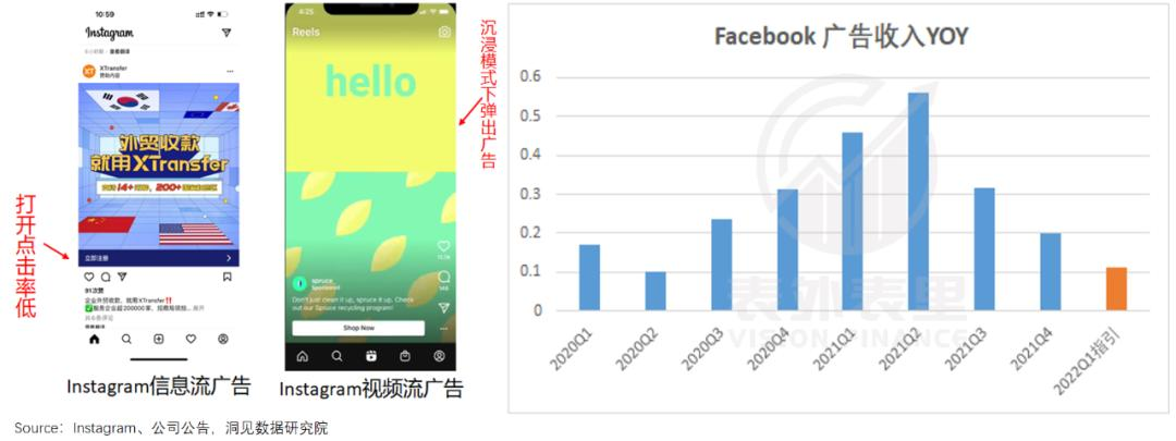 重建Meta帝国：用AI“回敬”TikTok