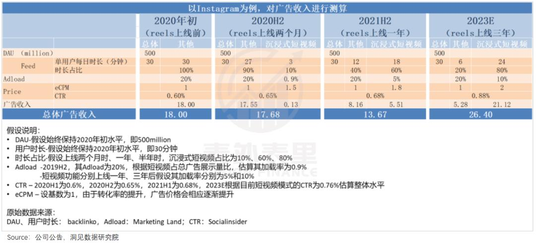 重建Meta帝国：用AI“回敬”TikTok