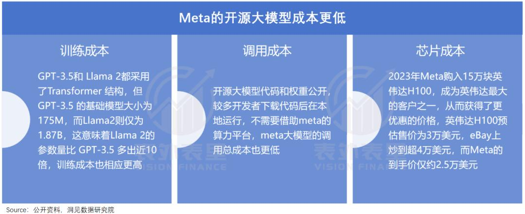 重建Meta帝国：用AI“回敬”TikTok