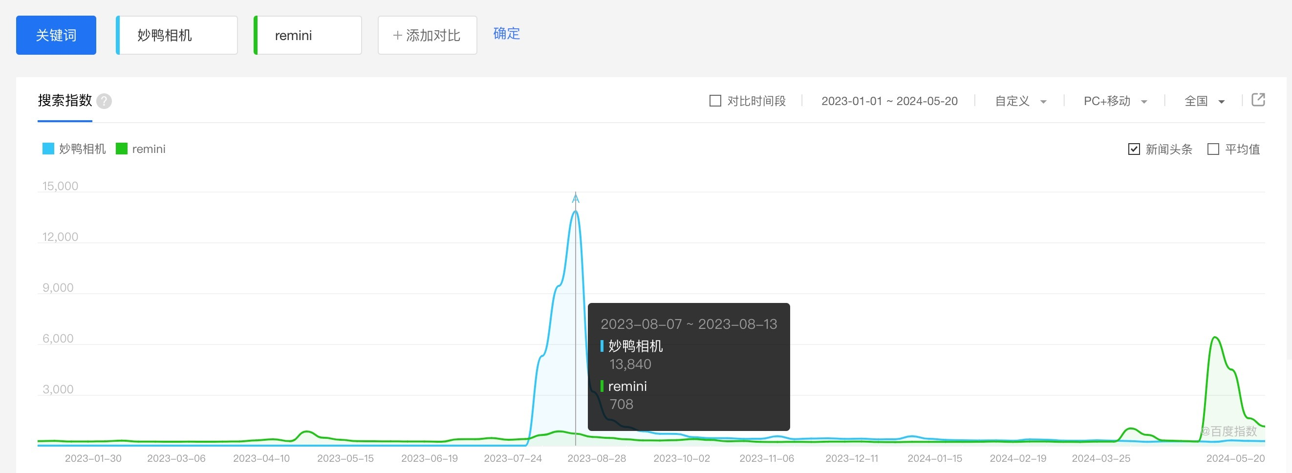 AI滤镜破圈不断，“美图秀秀们”坐不住了