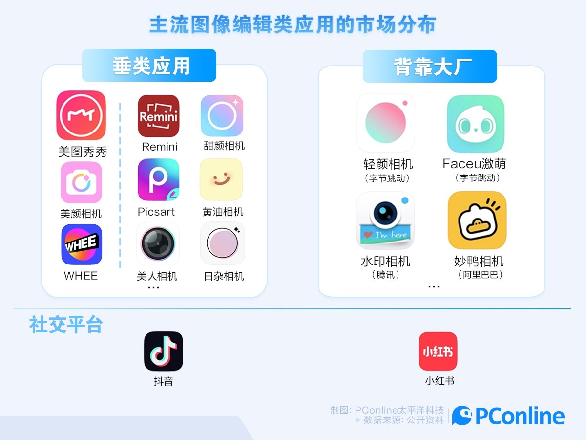 AI滤镜破圈不断，“美图秀秀们”坐不住了