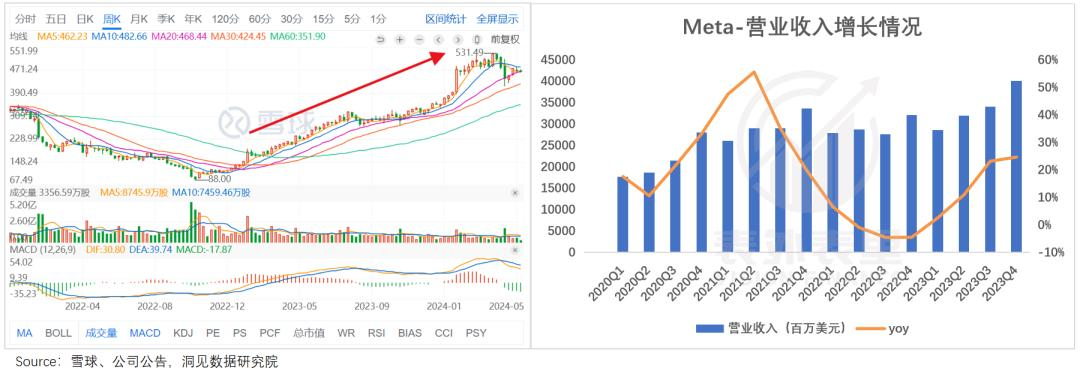 重建Meta帝国：用AI“回敬”TikTok
