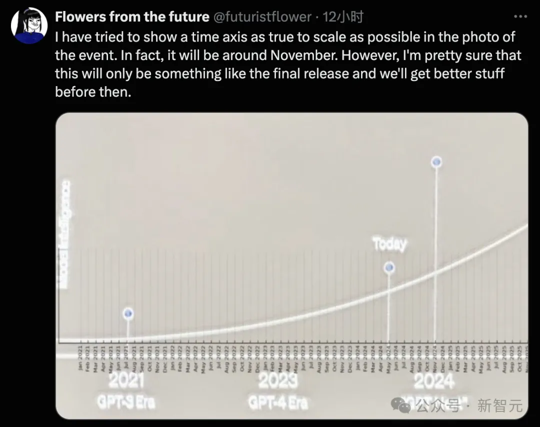 惊掉下巴：GPT-4o现场爆改代码看图导航！OpenAI曝光LLM路线图，GPT Next年底发