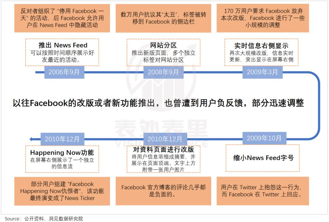 重建Meta帝国：用AI“回敬”TikTok